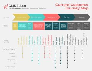 Free  Template: Vintage Layered Customer Journey Map