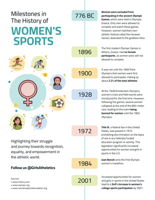 Free  Template: جدول زمني لمشاركة المرأة في الألعاب الرياضية