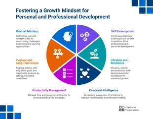 Free Template: Plantilla de Infografía de Círculo Segmentado de Mentalidad de Crecimiento