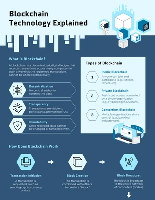 Free  Template: Modelo de Infográfico Informativo de Blockchain