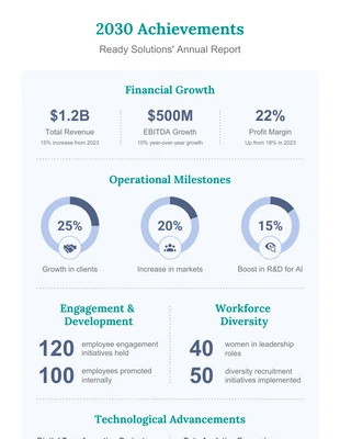 business  Template: Plantilla de infografía de informe anual estadístico