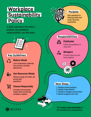 Free  Template: Infografica del rapporto riassuntivo del documento