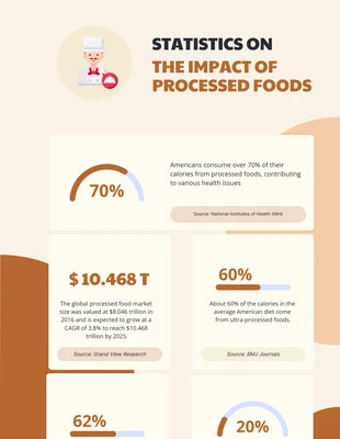 Free  Template: Cream And Brown Food Infographic