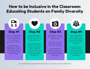Free  Template: How to be Inclusive of Family Diversity