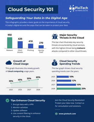 premium  Template: Seguridad en la nube 101: salvaguardar sus datos en la era digital Infografía