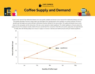 premium  Template: Supply Demand Curve Graph