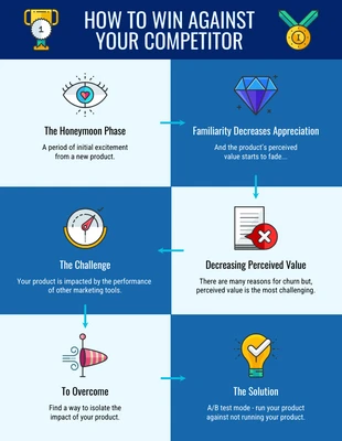 business  Template: Infografica sul processo dei concorrenti di Blue Icon