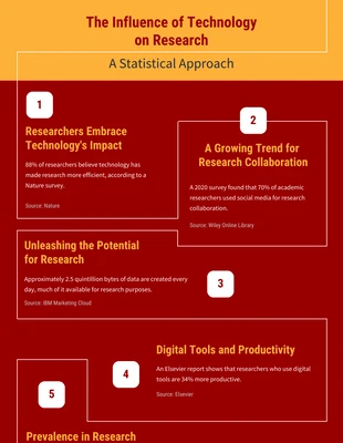Free  Template: Maroon And Yellow Line Research Infographic