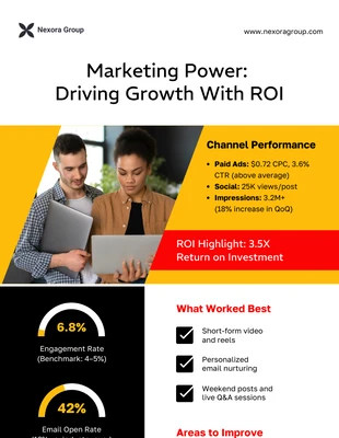 business  Template: Infografik-Vorlage zur digitalen Marketingleistung