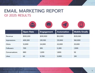SaaS Email Marketing Quarterly Report