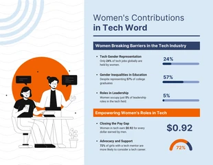 Free  Template: Beiträge von Frauen in Tech Word