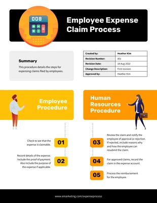 business  Template: Simple Employee Expense Claim Process Infographic Template