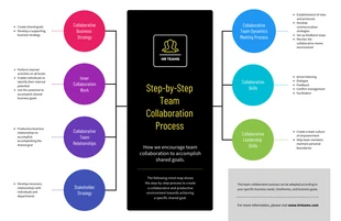 premium  Template: Mapa mental simples de colaboração em equipe