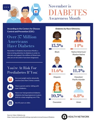 Free  Template: Diabetes-Infografik