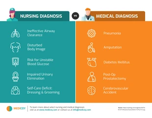 business  Template: Selecione a comparação de diagnósticos médicos e de enfermagem