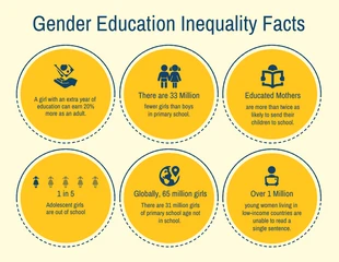 premium  Template: Yellow Circle Education Facts