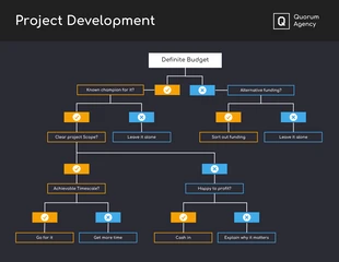 business  Template: شجرة قرارات تطوير المشروع المظلمة