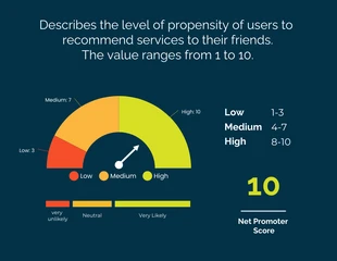 Free  Template: Blu Descrive il livello di propensione degli utenti Indicatore grafico