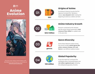 premium  Template: Infografik zur Anime-Entwicklung