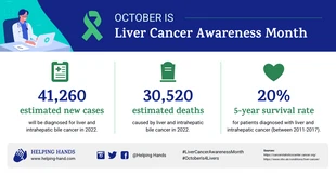 Free  Template: Liver Cancer Awareness Month