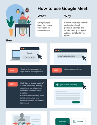 premium  Template: How to use Google Meet Process Infographic