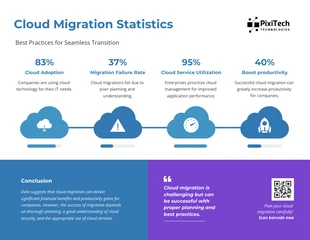 Free  Template: Statistiques de migration vers le cloud : infographie sur les meilleures pratiques pour une transition fluide