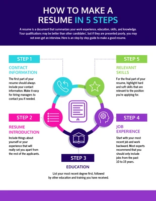 Free  Template: How To Make A Resume 5 Steps Infographic Template