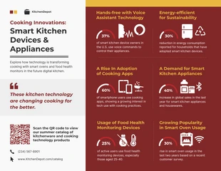 Free  Template: Tecnología inteligente de productos de cocina: Infografía de cocina