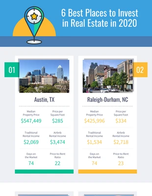 business  Template: Infografik „Beste Orte zum Investieren in Immobilien“.