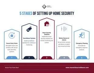 Free  Template: 5 Stages of of Setting Up Home Security Infographic