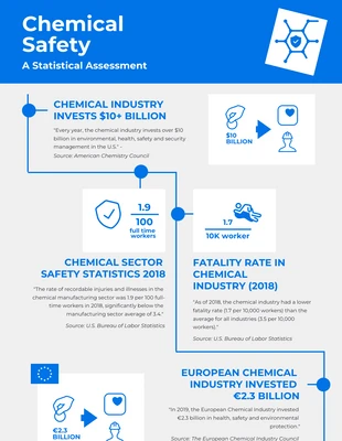 Free  Template: Simple Blue And Grey Chemical Infographic
