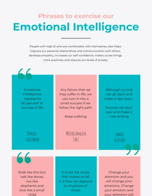 Free  Template: Infographie sur l'intelligence émotionnelle