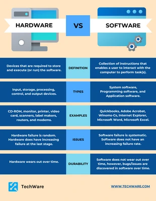 premium and accessible Template: Blue Hardware vs Software Comparison Chart