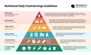 premium  Template: Modello di infografica della piramide alimentare nutrizionale