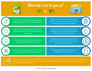 Free  Template: Alimento seco vs. úmido para gatos