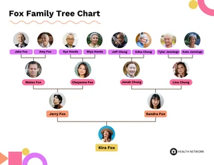 Free  Template: مخطط شجرة العائلة قابل للتحرير
