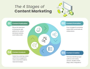 business  Template: Infografica del cerchio di marketing dei contenuti verdi