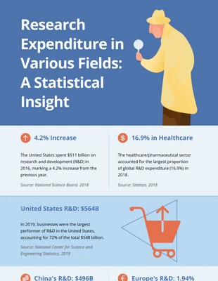 Free  Template: Simple Blue And Orange Research Infographic
