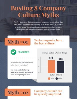premium  Template: 8 mythes sur la culture d'entreprise