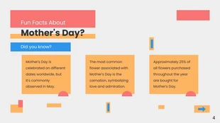 Simple Pastel and Orange Mother's Day Presentation - Página 4
