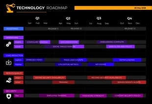 Free  Template: Roadmap für die Dark-Mode-Technologie