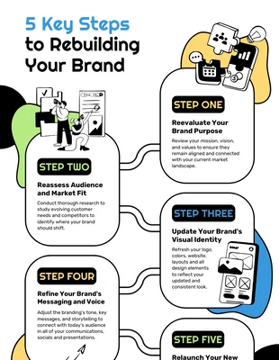 Free  Template: Modelo de infográfico sobre o processo de reconstrução da marca
