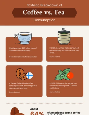 Free  Template: Infografica caffè marrone e beige