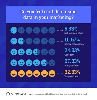 premium  Template: Data Marketing Confidence Pictogram Icon Chart