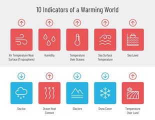 premium  Template: Infographie de la liste mondiale du réchauffement simple