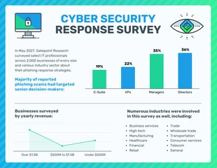business  Template: Rapport sur les résultats de l'enquête Gradient sur la cybersécurité