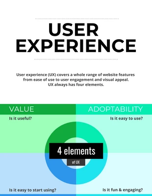 Free  Template: User Experience Infographic Template