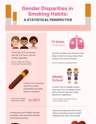 Free  Template: Infographie de fumée simple pastel rose