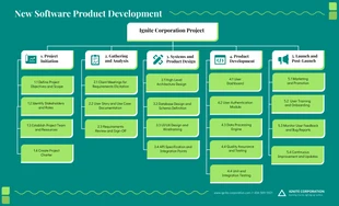 premium  Template: Teal Project Work Breakdown Structure Example
