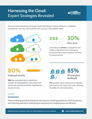 Free  Template: Harnessing the Cloud: Expert Strategies Revealed Infographic